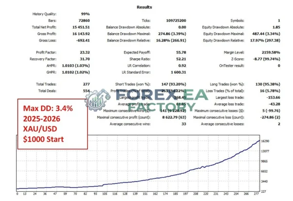 PolyGold Scalper MT5 backtest results