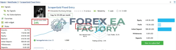 Scraper Gold MT5 24% gain