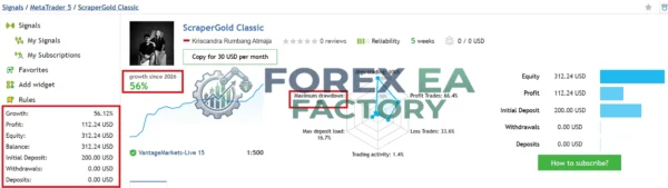 Scraper Gold MT5 56% gain
