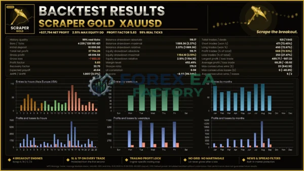 Scraper Gold MT5 backtest results 6