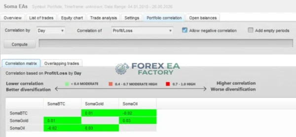 SomaOil MT5 Backtest Result 1
