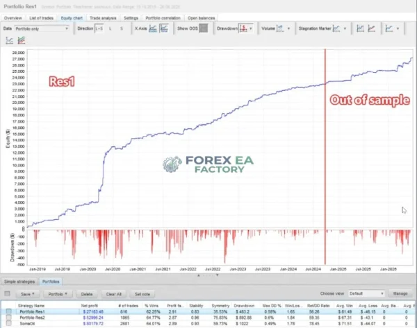 SomaOil MT5 Backtest Result 2