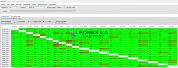 SomaOil MT5 Backtest Result 3