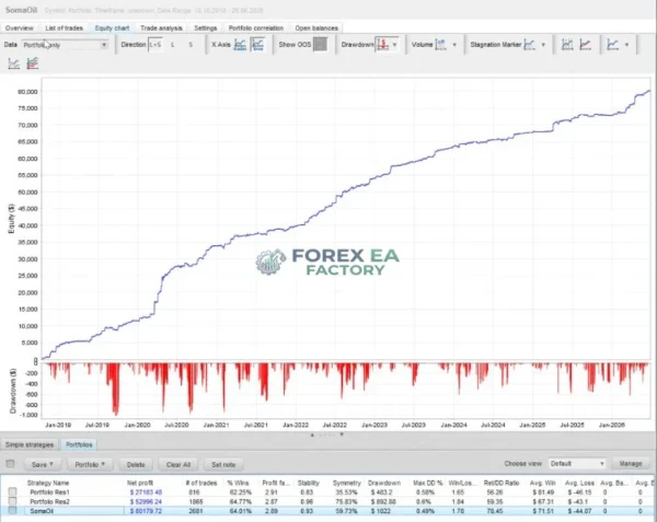 SomaOil MT5 Backtest Result 5