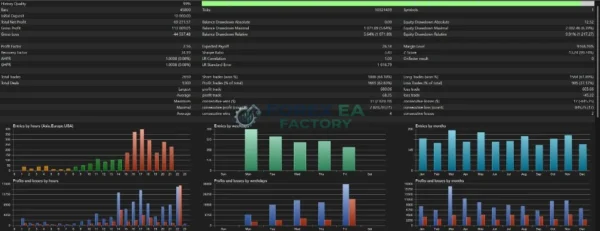 SomaOil MT5 Backtest Result 6
