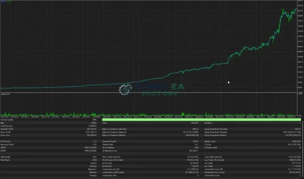 SomaOil MT5 Backtest Result 7