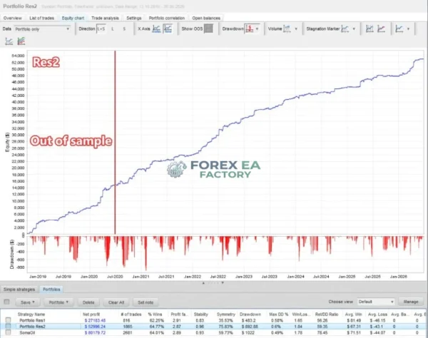 SomaOil MT5 Backtest Result 8