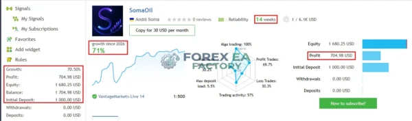 SomaOil MT5 MQL5 Live signal 71% Growth