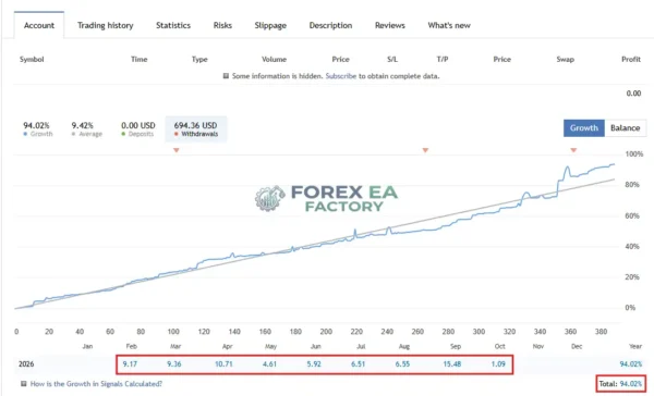 Squid Grid AI MT5 MQL5 Live Signal 94% Growth 2026 Result