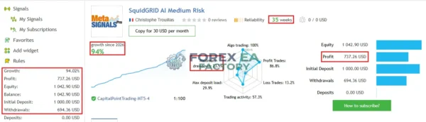 Squid Grid AI MT5 MQL5 Live Signal 94% Growth