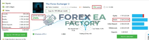 The Forex Exchanger MT5 MQL5 Live Signal 250% Growth