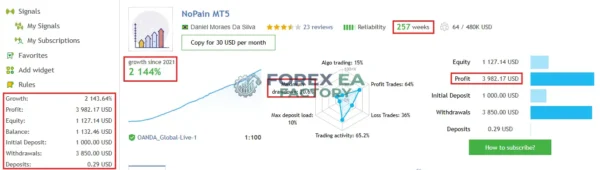 ToTheMoon MT4 MQL5 Live Signal 2144% Growth