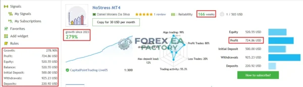 ToTheMoon MT4 MQL5 Live Signal 279% Growth