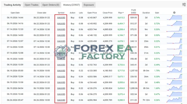 Tradivo Magic EA MT5 Myfxbook 159% Gain - Trading History Result