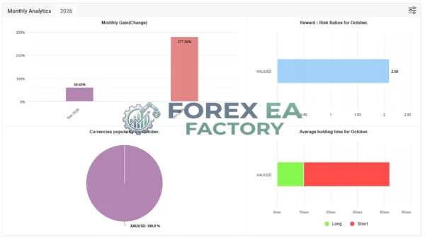 Tradivo Profit Shield EA MT5 Myfxbook 502% Gain 2026 Result