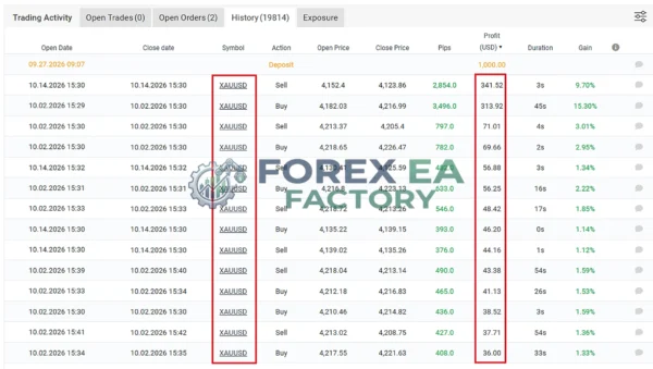 Tradivo Profit Shield EA MT5 Myfxbook 502% Gain - Trading History