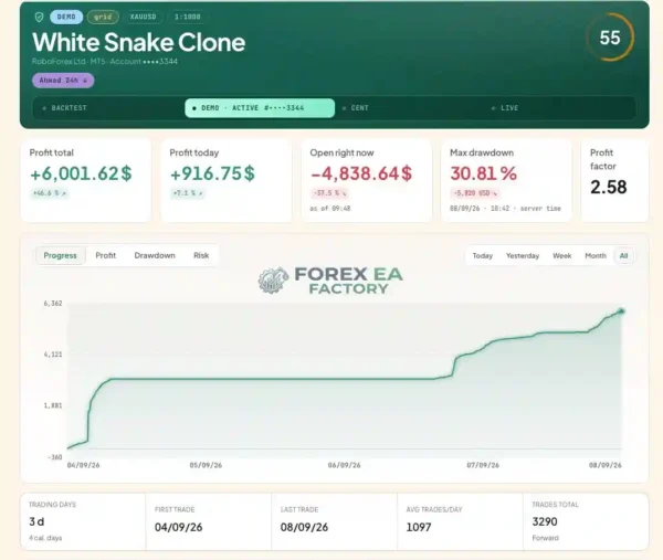 WHITE SNAKE EA MT5 Review