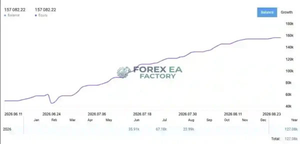 XENO EA MT5 Backtest Result