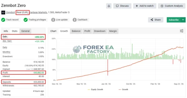 Zennbot Apex MT5 Myfxbook 252% Gain